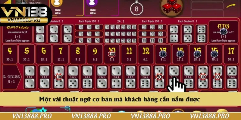 Một vài thuật ngữ cơ bản mà khách hàng cần nắm được 